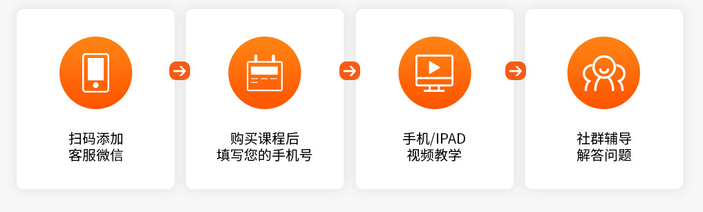 報(bào)名后怎么學(xué)習(xí)